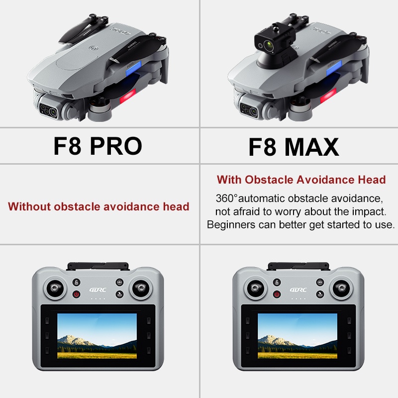 F8 MAX GPS Drone Professional  - đánh giá và giá Drone Photogrammetry